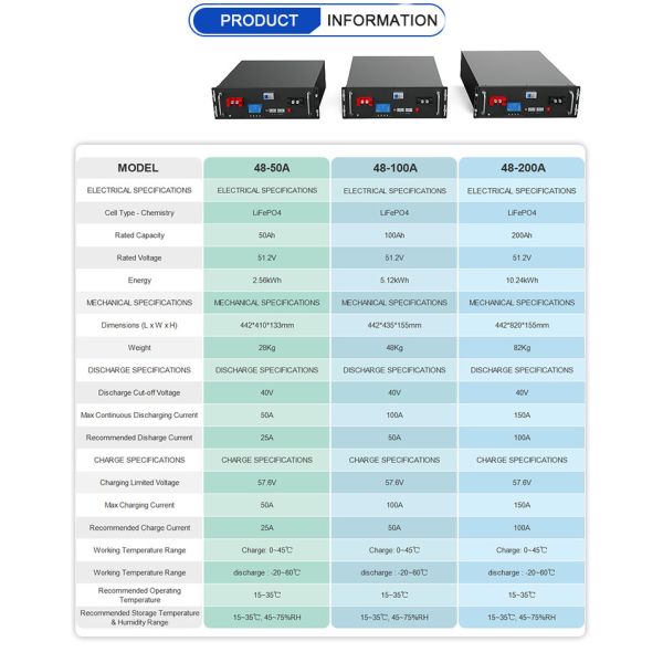 OEM ODM LiFePO4 литийная батарея 10кВт 15кВт 20кВт 30кВт 50 Lifepo4 батарея 48в 50а 100а 200а для домашнего хранения энергии