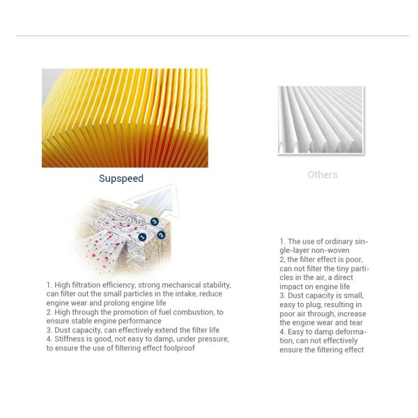 Toyota Hilux Innova Fortuner Car Engine Filter 17801-0C010 1449296 WE01130Z40 17801-0C020