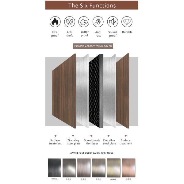 Metal Steel Doors Front Entry Metal Door Exterior Waterproof High Quality From China Steel Security Doors for Home