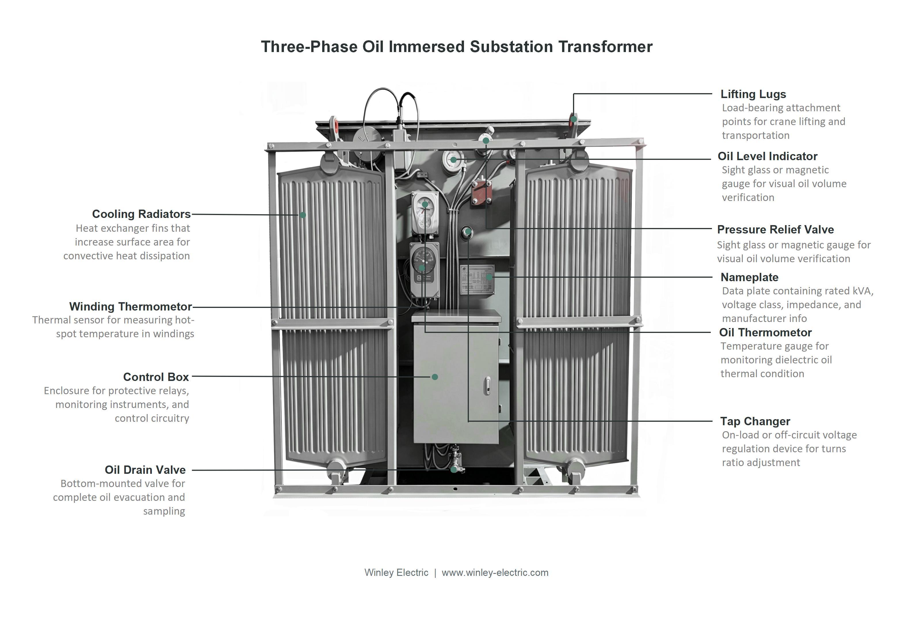 2500kVA Oil-Immersed Substation Power Transformer 11kV to 433V for Industrial Manufacturing AS60076