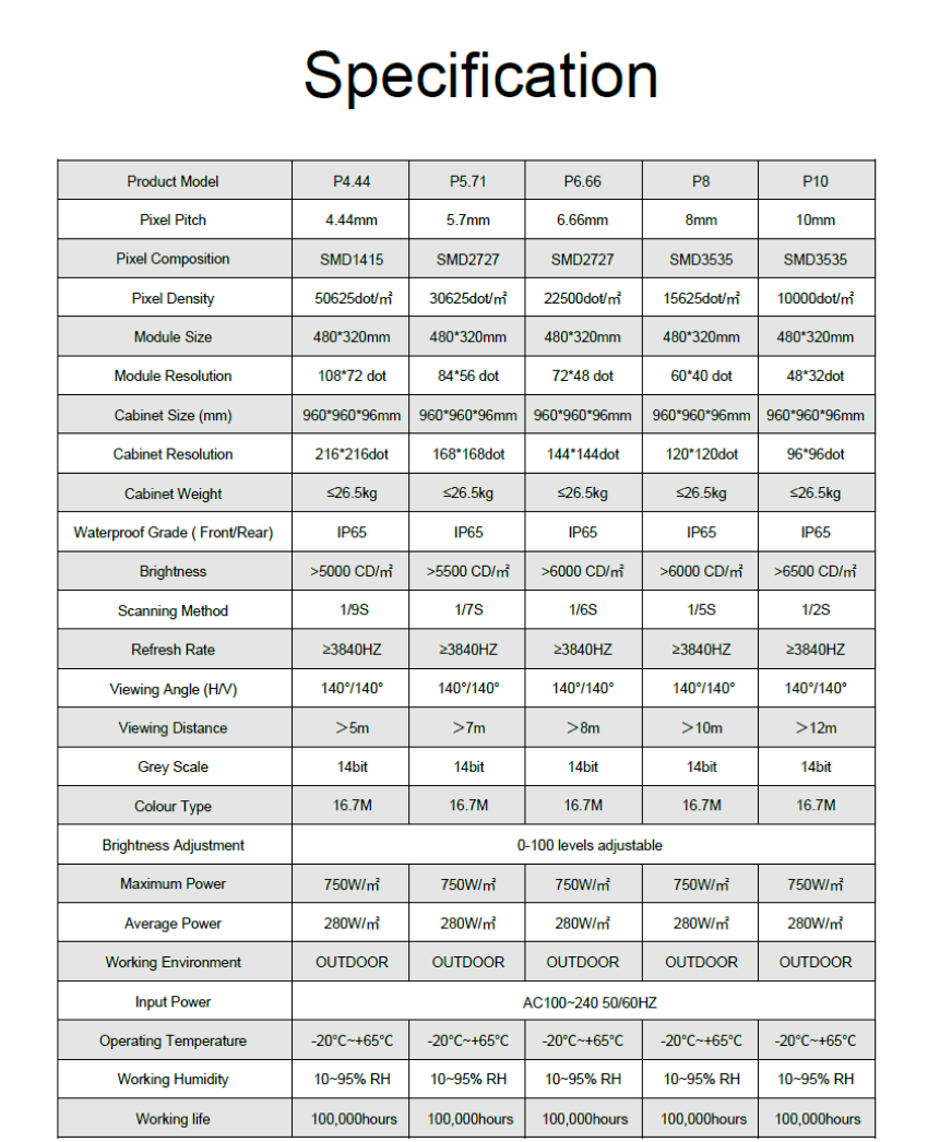 P4.44/P5.71/P6.66/P8/P10 Fixed Installation Series 960*960mm 480*320 Standard Module With Profile Aluminium Cabinet
