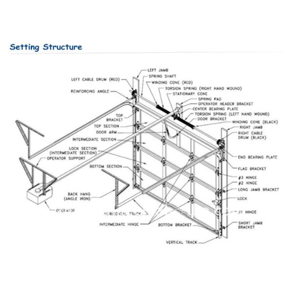 дверь гаража 40mm секционная надземная