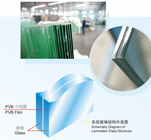 Insulated Laminated Obscure Glass , SGP Laminated Front Door Windows