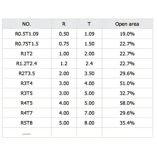 Перфорированный алюминиевый лист: 1000, 3000, 5000 серии Толщина: 1,0 мм, 1,5 мм, 2,0 мм, 2,5 мм, 3,0 мм Выше