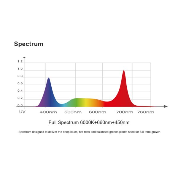 800W Foldable LED Grow Light Waterproof IP66 8 Bars Grow Lamp