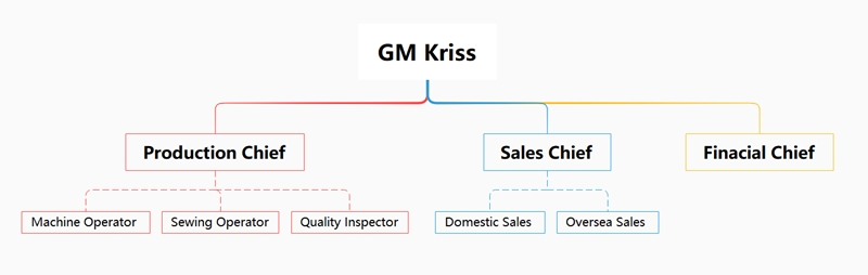 Changzhou Qiyi Textile Technology Co., Ltd.