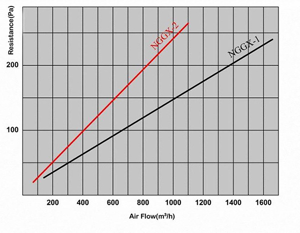 High Temperature Resistant HEPA Filter 250°C Промышленный HEPA фильтр Нержавеющая сталь Высокотемпературная стойкость H13 H14