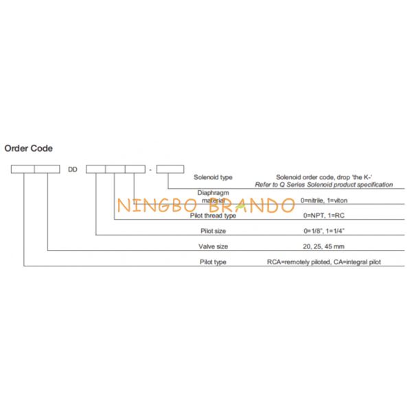 CA25DD 1'' Goyen Type Pulse Jet Valve Dresser Nut DD Series For Baghouse