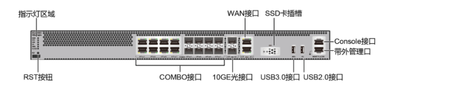 Брандмауэры USG6355E-AC 02353AFS следующего поколени Huawei