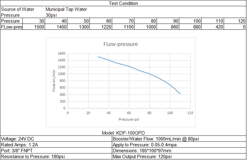 AQUAPURO Diaphragm Booster Pump 50-800GPD