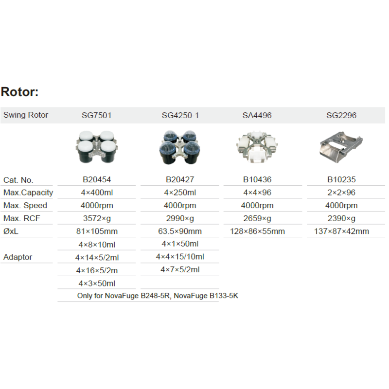 Low Speed Benchtop Centrifuge NovaFuge B133-5K