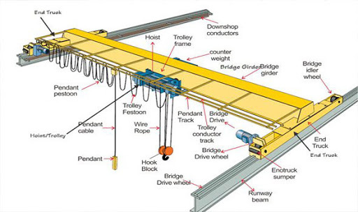 10t 20ton Travelling Single Girder Overhead Crane A6 Duty With 10-25m Span