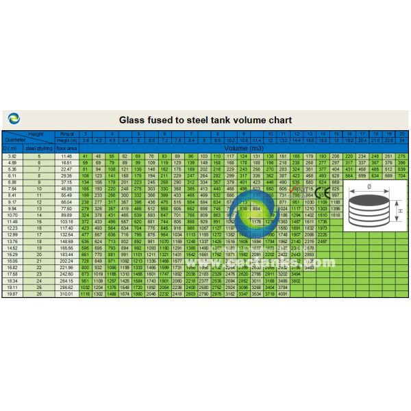 Танки из гладкого стекла и расплавленной стали AWWA D103 Международный стандарт