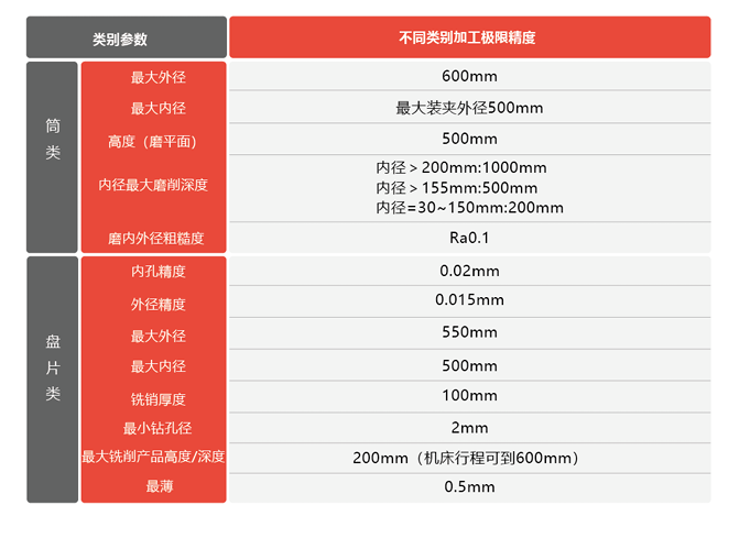 Ceramic Valve Accessories