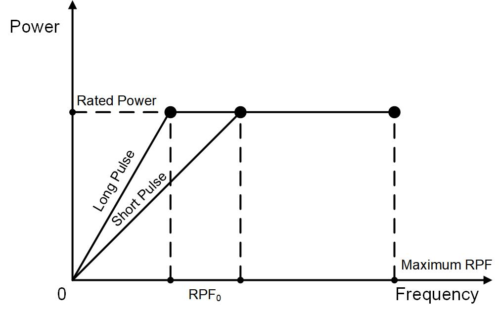 серия машины лазера OEM волокна MOPA наивысшей мощности 500W очищая