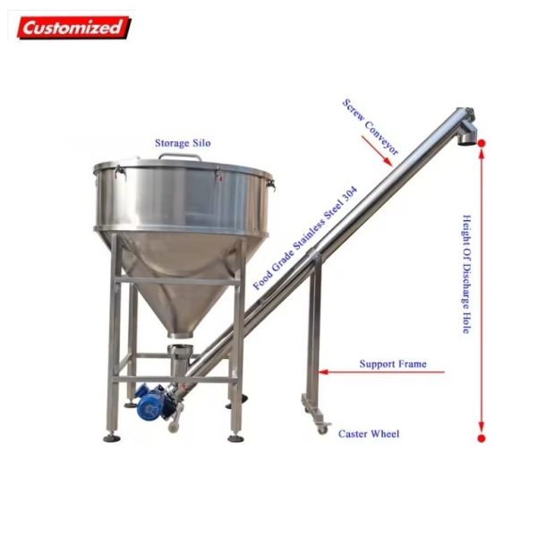 Огнеупорный винтовой конвейер стальной зерновой корзины с индивидуальной упаковкой
