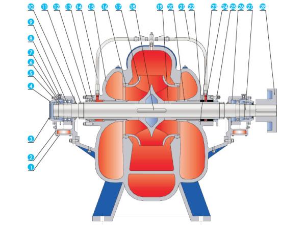 East Dfss Stainless Steel Double Suction Pump Centrifugal Pump