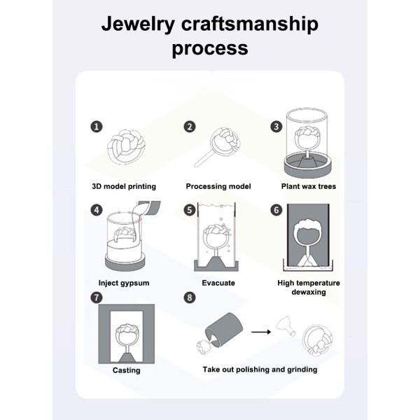 High-precision Jewelry Resin for Custom Mold Solutions and High-grade Casting