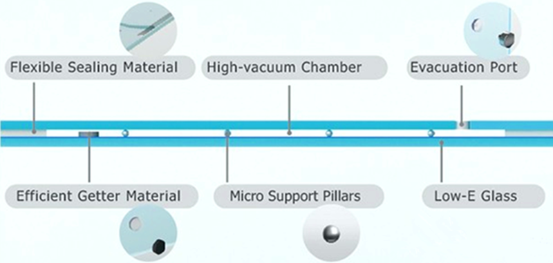 Изолированное вакуумом стеклянное жаропрочное/звукоизоляционное закаленное стекло Vcauum