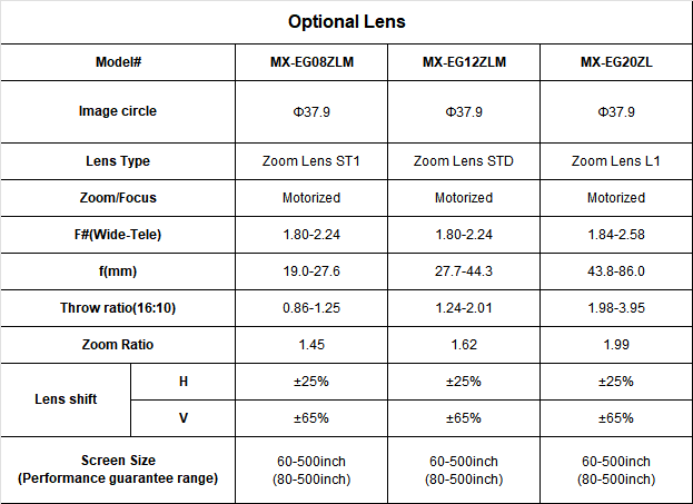 20K Lumen 3D Mapping Building Projector 20000 Lumen Highest Brightness LCD Laser Projector for Outdoor Large Venue Immersive Projection