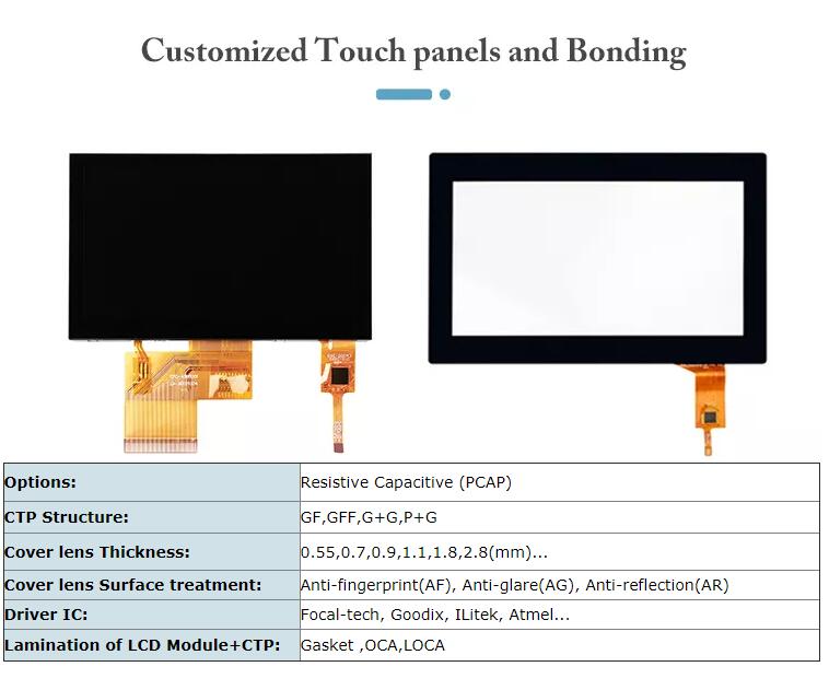 12864 OEM ODM разрешения 5,0-дюймовые модули экрана TN STN LCD