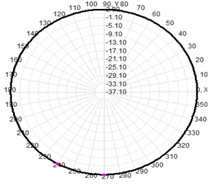 Omni Fiberglass Antenna Wireless Omni Antenna FRP Antenna WIFI Antenna 2.4G Antenna 16x200mm
