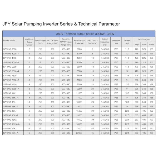IP65 IP20 250VDC Solar PV Panel For Farmland Irrigation System