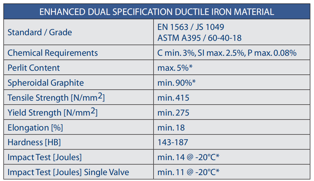 PFA Lined Stainless Steel RF Worm Gear ANSI Standard Ball Valve