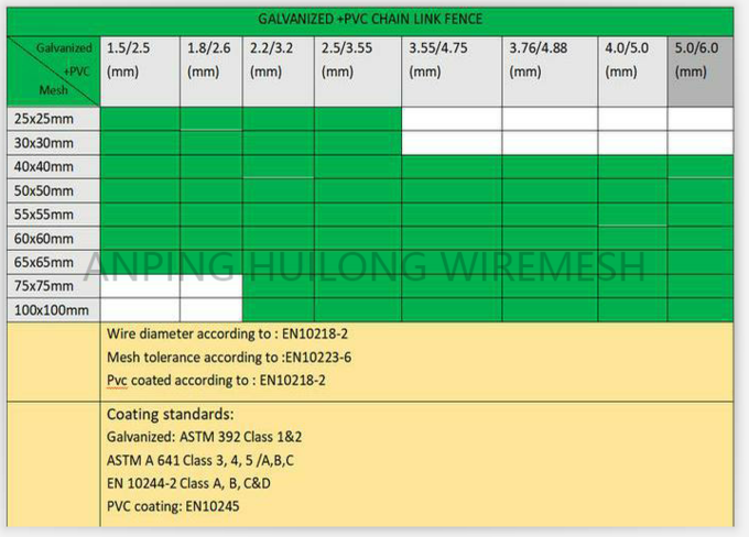 проволочная изгородь звена цепи высоты 6m для земли спорт/бейсбола тенниса или поля бейсбола