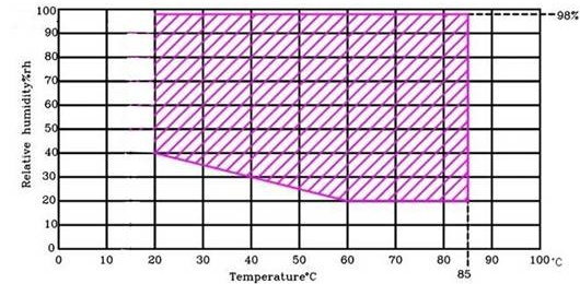 Simulated Environmental Test Chamber, Programmable Environmental Test Equipment
