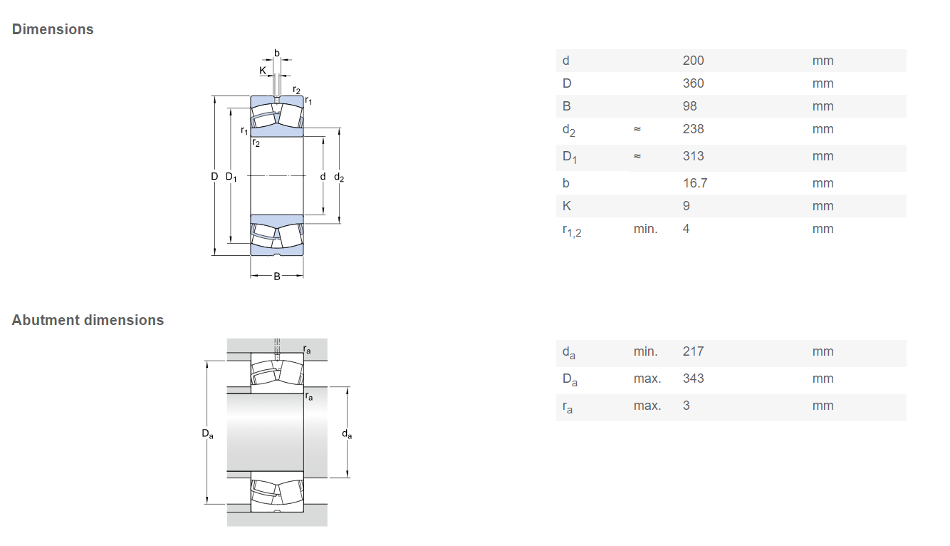 22240 CCKW33 200 x 360 x 98 MM Axial Spherical Roller Bearings P5 Precision Long Life
