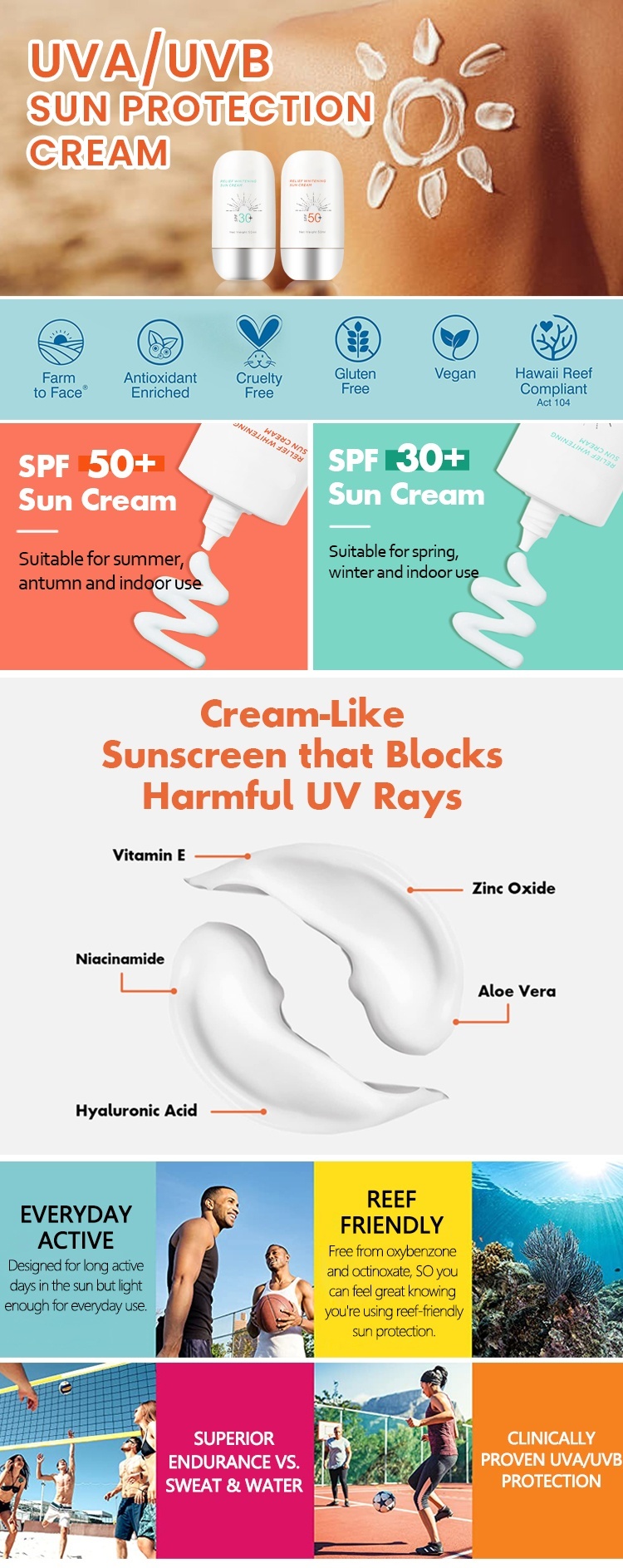 OEM ODM Brand Customization Organic Natural Spf 50 Sunscreen Sunscreen Product Skincare Facial Mineral Uva Uvb Sunscreen