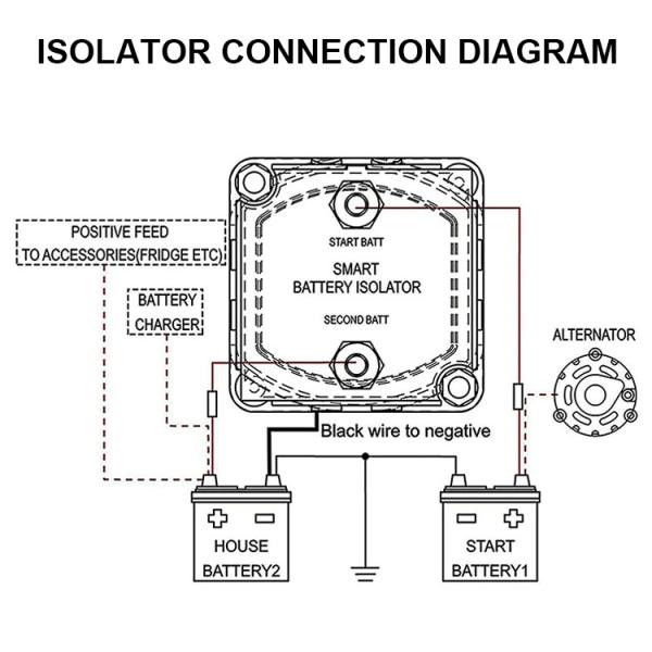 Digital Display Voltage Sensitive Split Charge Relay VSR 12V 140A Camper Car RV Yacht Smart Dual Battery Isolator