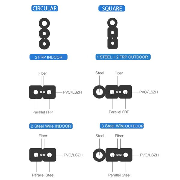 Провод посыльного FRP на открытом воздухе стальной, G657 FTTH 2 4 1 кабель оптического волокна ядра