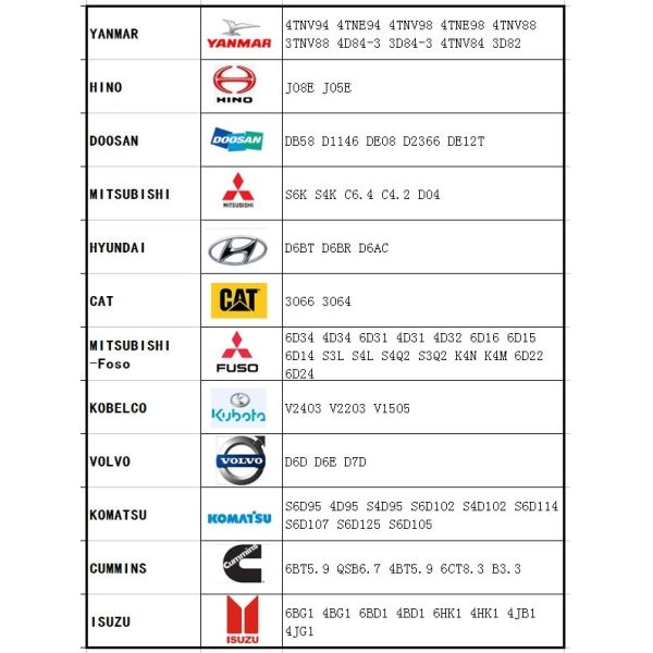 Hitachi Excavator Engine Parts / Isuzu Replacement Parts 4jb1 Engine Piston Kit