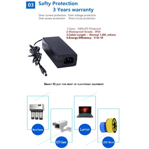 Переходник высокой эффективности IP44 12v ETL настольный для светов прокладки СИД