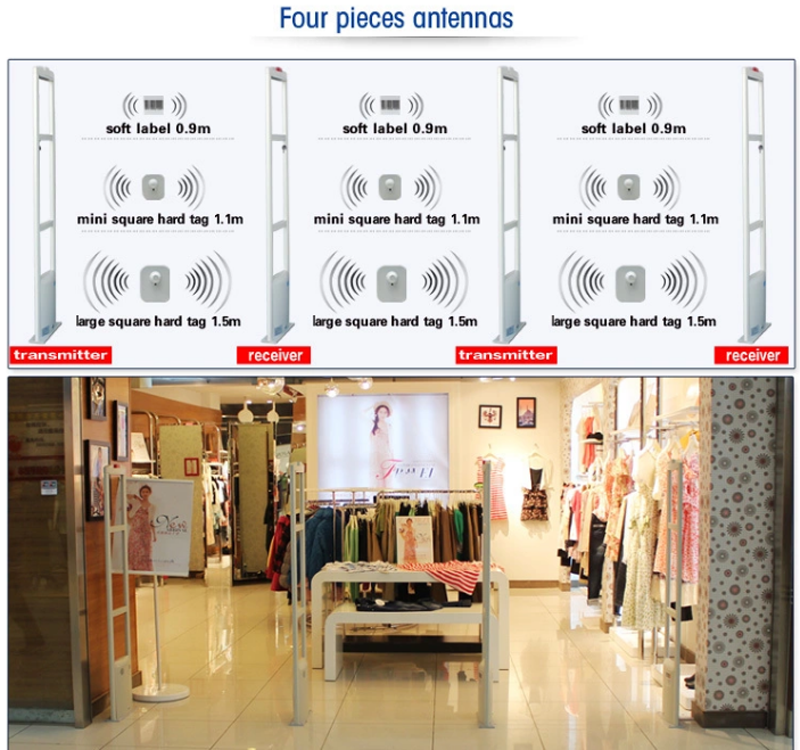 ABS Anti Theft Eas 2 года 8,2mhz беспроводные OEM-панели Антена Am 8,2 Mhz RF система дистанционного управления