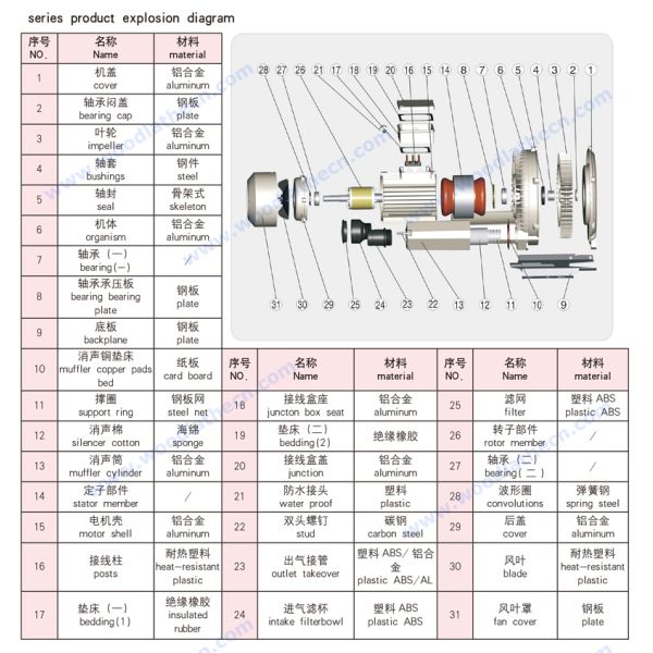Air vacuum pump with air filter silencer and release valve CNC router 5.5kw vacuum pump blower
