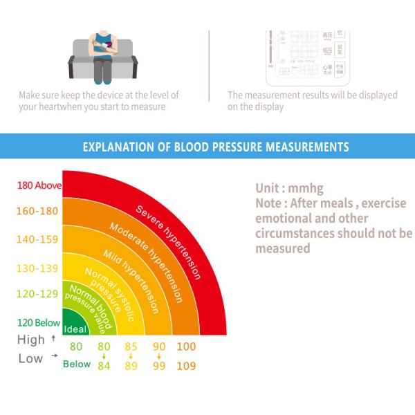 Digital Blood Pressure Monitor Upper Arm Tonometer Portable Automatic Blood Pressure Meter