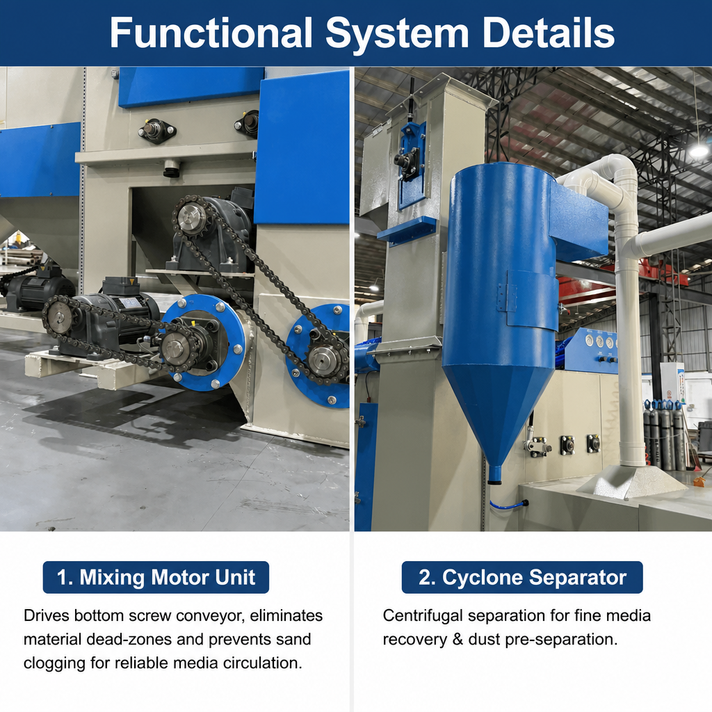Dustless Automatic Conveyor Sandblasting Machine with High Pressure Cleaning Deflashing Function Motor Core Small Size