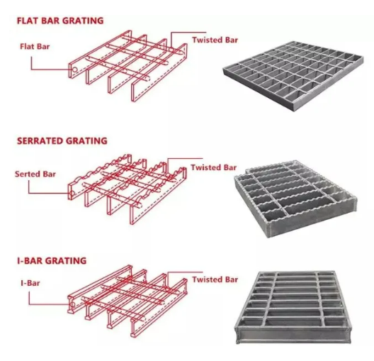 High Quality Pressure Locked Steel Grating for Platform Press Locked Grating