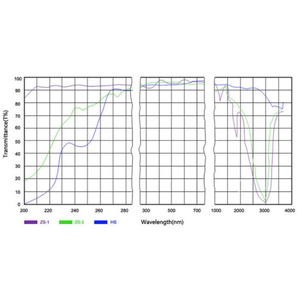 Прозрачная стеклянная пластина кварца с лазером полупроводника отверстия сверля 100мм