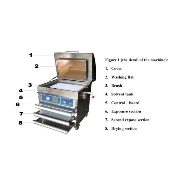 растворитель 920mm*680mm основал процессор плиты Flexo CTP