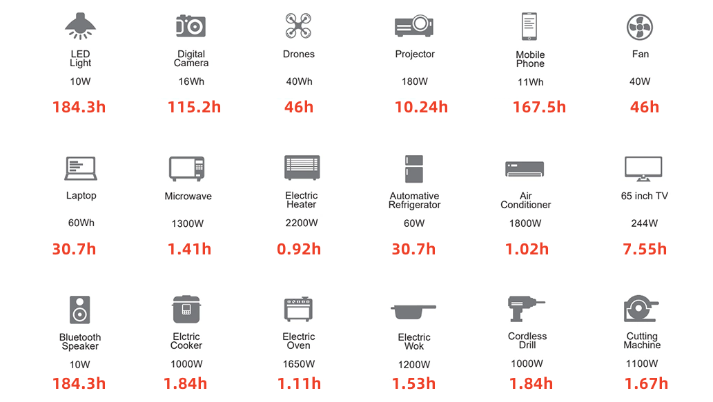 220V Pure Sine Wave LiFePO4 Battery Solar Generator 2048wh Standby Energy Storage 2200W Portable Power Station