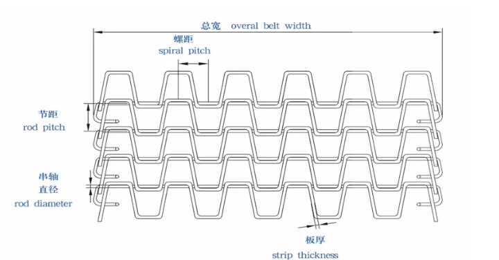 Honeycomb Flat Wire Mesh Conveyor Belt For Food Processing Tunnel Oven Drying Baking