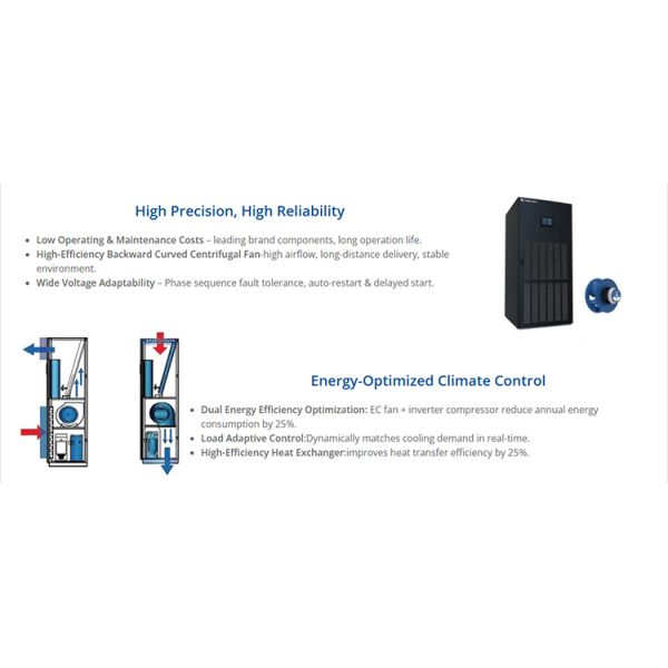 12.6kW Data Center Precision Air Conditioner | Energy-Efficient CRAC Unit for Reliable Server Room Cooling