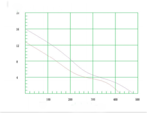240 CFM 3100RPM Ball Bearing High Airflow PC Fans , 180mm PC Fan With Metal Blade