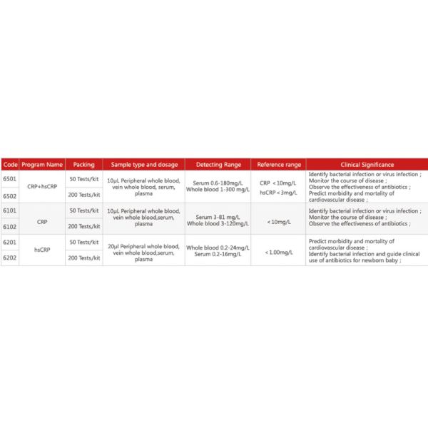QR-1000 Portable Hba1c Analyzer CRP HsCRP Test AC100-240V 50 60Hz