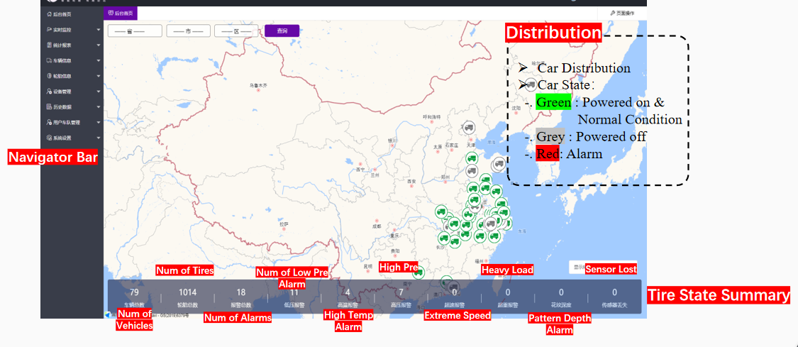 4CH 8CH SD Mdvr Surveillance de la pression du carburant dans les pneus