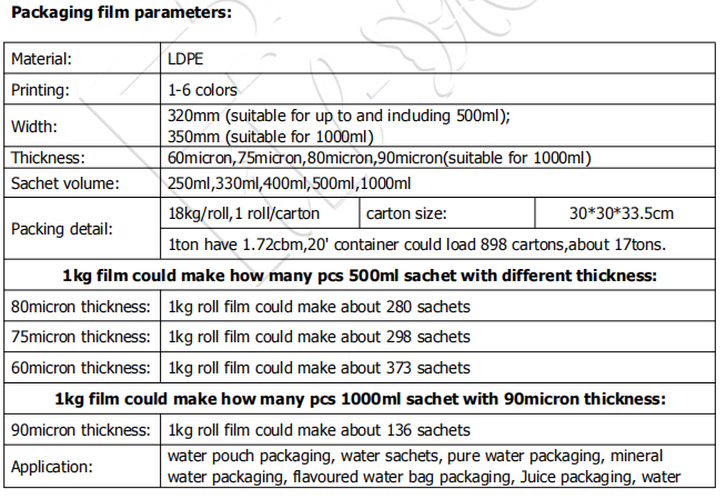 Линия класть в мешки воды машины завалки воды сумки 1000L мешка саше жидкостная